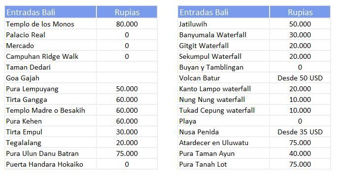 guía de viaje a Bali con mapa